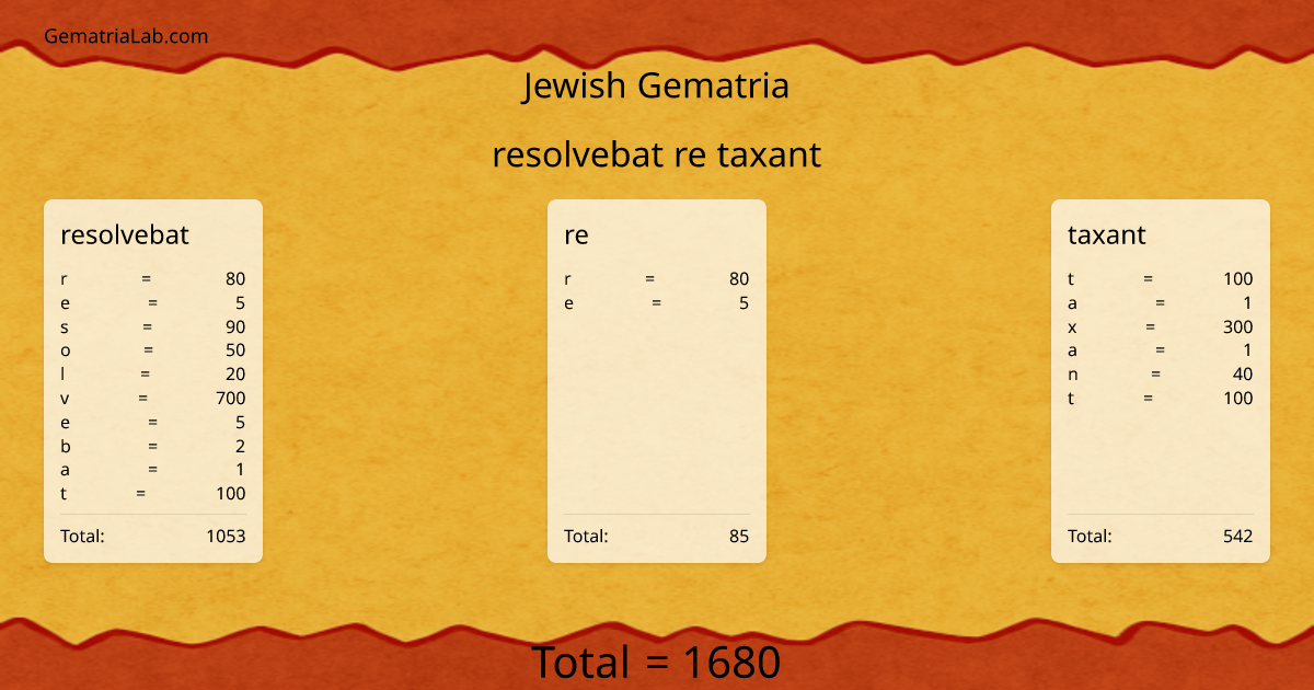 resolvebat re taxant in jewish Gematria